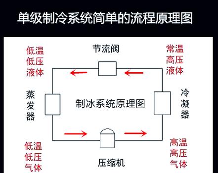 制冷设备的选择与安装指南:确保冷库高效运行